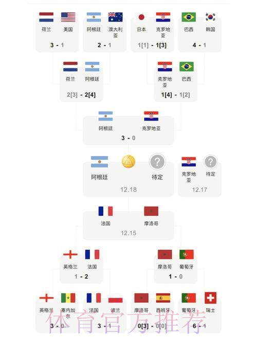 最新世界杯比分入口:实时热门分析